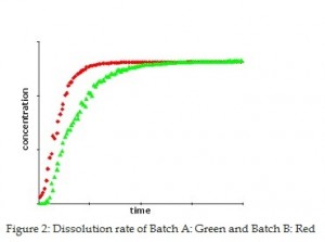 graph final