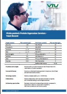 Pichia pastoris Protein Expression Services - Track Record