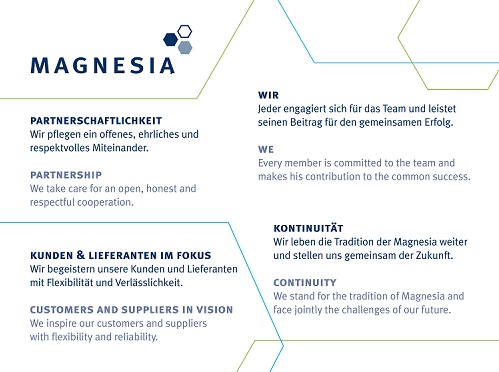 Magnesia - Companies Core Beliefs