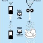 Medelpharm AAPS Infographic