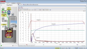 Sample graphic display showing single reactor control and online temperature, pressure, H2 consumption and flow data