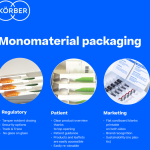 Körber meets rising self-medication and sustainability demands with Dividella Solution NeoTOP platform and monomaterial packaging