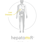 TAmiRNA offers hepatomiR® RUO RT-qPCR test kit for novel liver function biomarkers