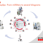 SYSTAG Automated laboratory and pilot scale-up reactor solutions