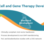 SIRION Biotech to present insights on single cell level gene delivery to ASGCT 25th Anniversary Meeting
