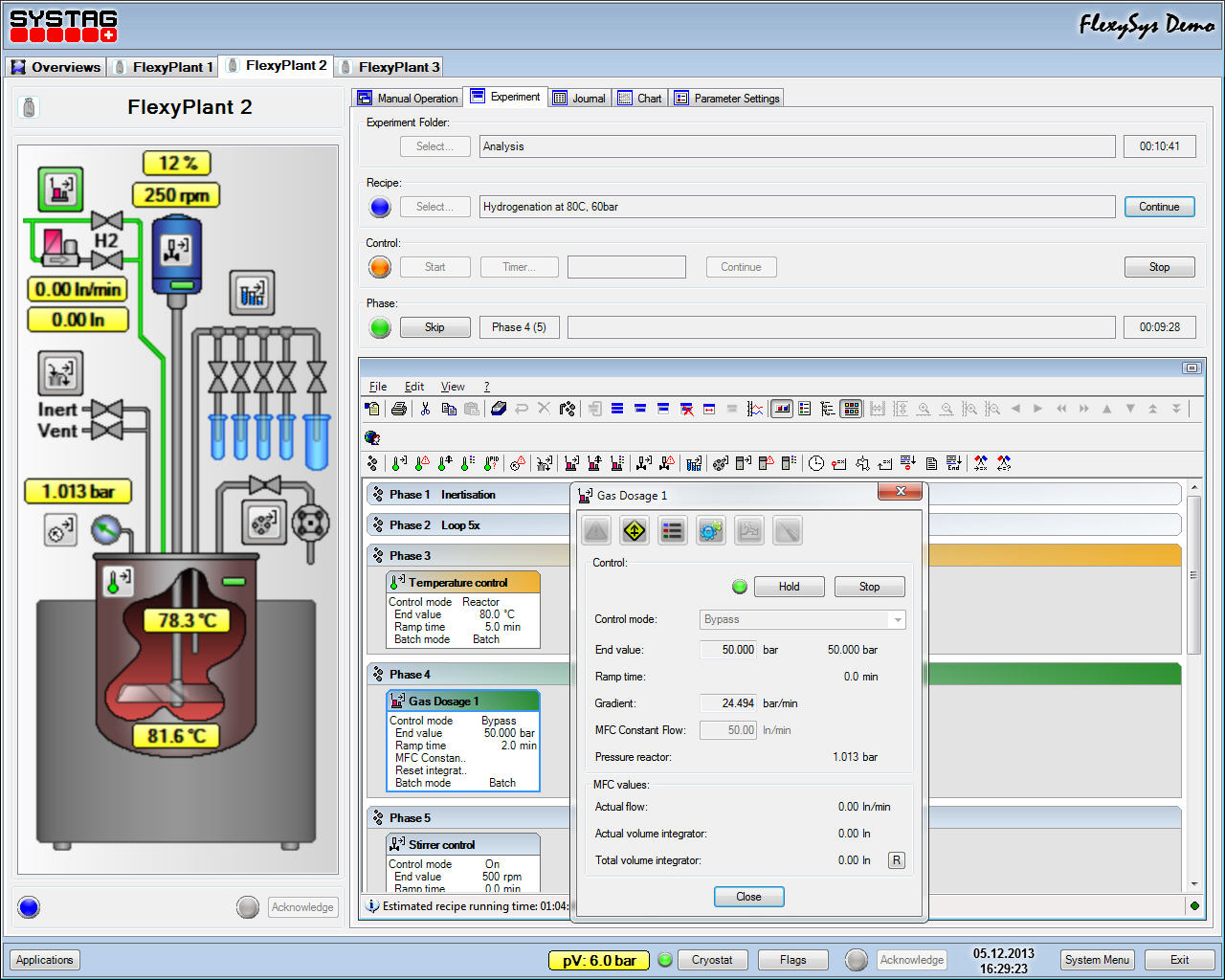 FlexySys – Integrated Process Control