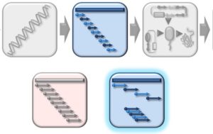 PepID allows user to adjust either peptide length or the peptide overlap as shown here. Varying the peptide length (A) and overlap (B) increases resolution of the epitope binning/scanning process to help identify new linear epitopes or even conformational epitopes.