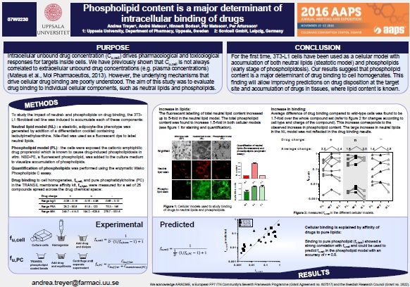 uppsala-university-sovicell-collaboration-develops-new-method-for-quantifying-intracellular-drug-binding