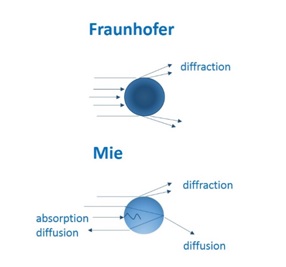 reflective laser diffraction image reflective laser diffraction image
