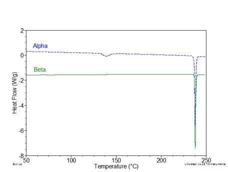 Differential Scanning Calorimetry (DSC)