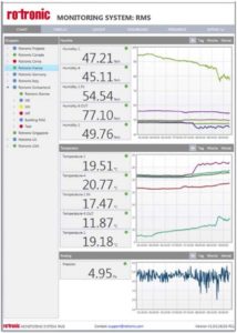 RMS dasboard provides the overall picture at a glance