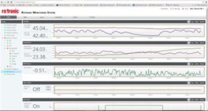 RMS provides complete real time and chronological records