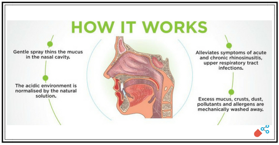 Demand for natural nasal sprays