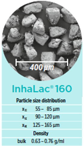 NEW InhaLac® 160: MEGGLE extends inhalative lactose grade portfolio