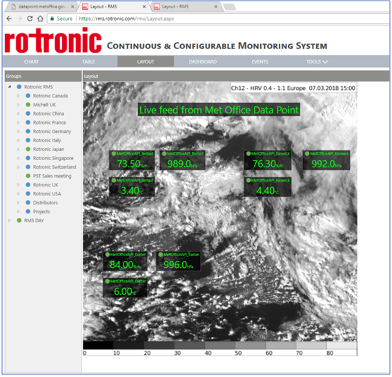 Rotronic Restful API enables custom enhancements to RMS monitoring