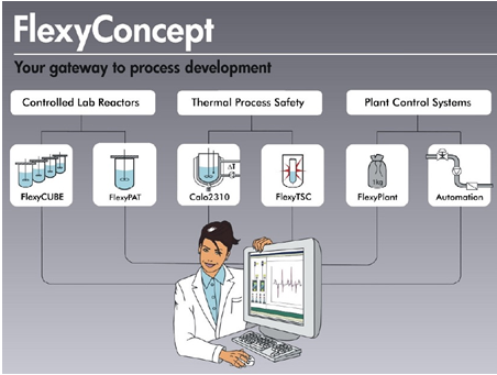 Automated lab reactor solutions – SYSTAG