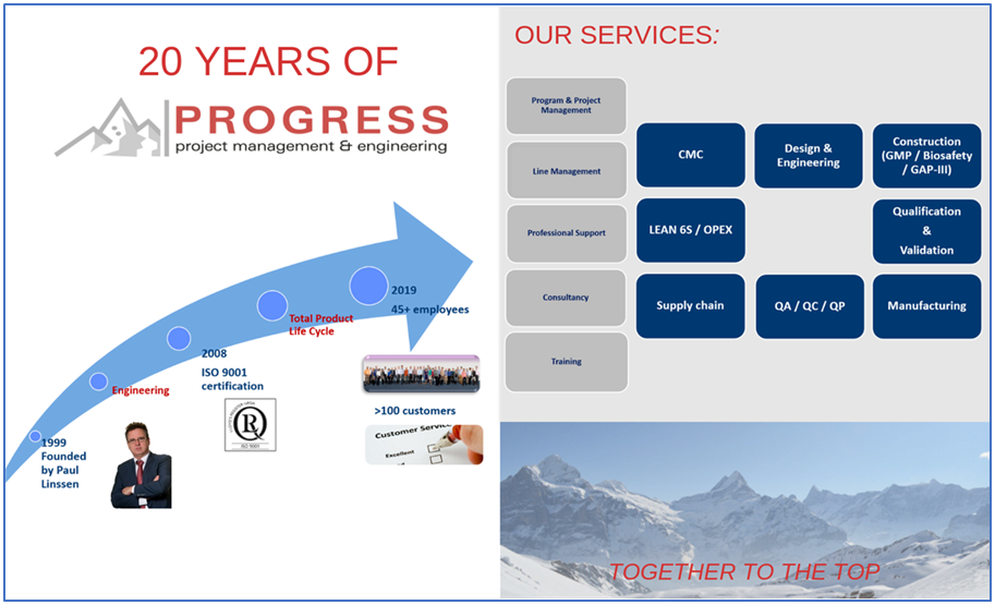 Progress-PME celebrates 20th Anniversary