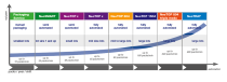 Dividella scalable production – from low volume to high volumes