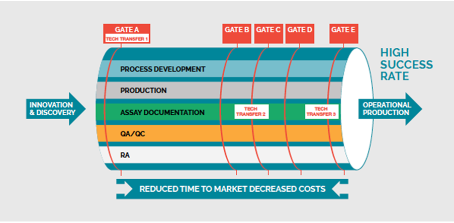 Progress-EXS Lean Six Sigma for Life Science & Pharma