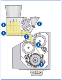 Pharma roller compaction concepts