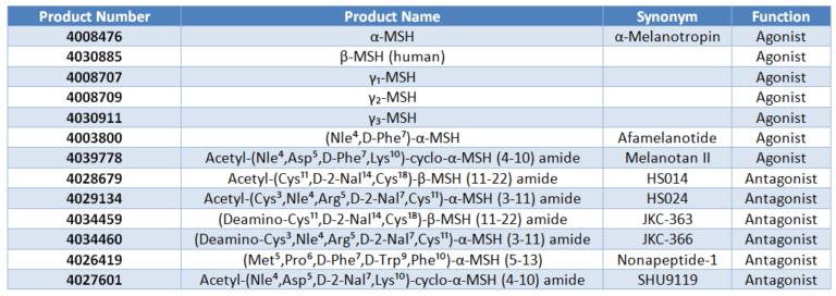 Picture of Melanocortin Peptides and Receptors