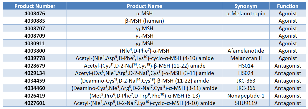 Melanocortin Receptor Agonists