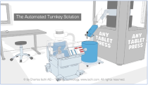 Oral solid dosage in-process control – automate your tablet and capsule testing procedures!
