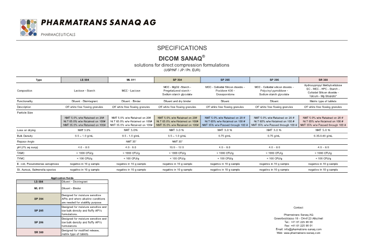Pharmatrans Sanaq introduces high quality DICOM SANAQ® Direct Compression range