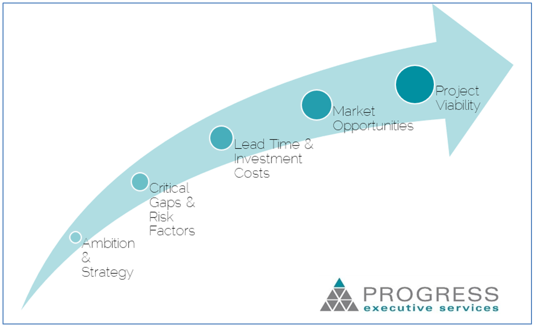 45682Progress-EXS Feasibility Studies: From ambition to viability