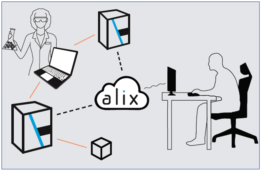 MEDELPHARM Alix integrated R&D software platform