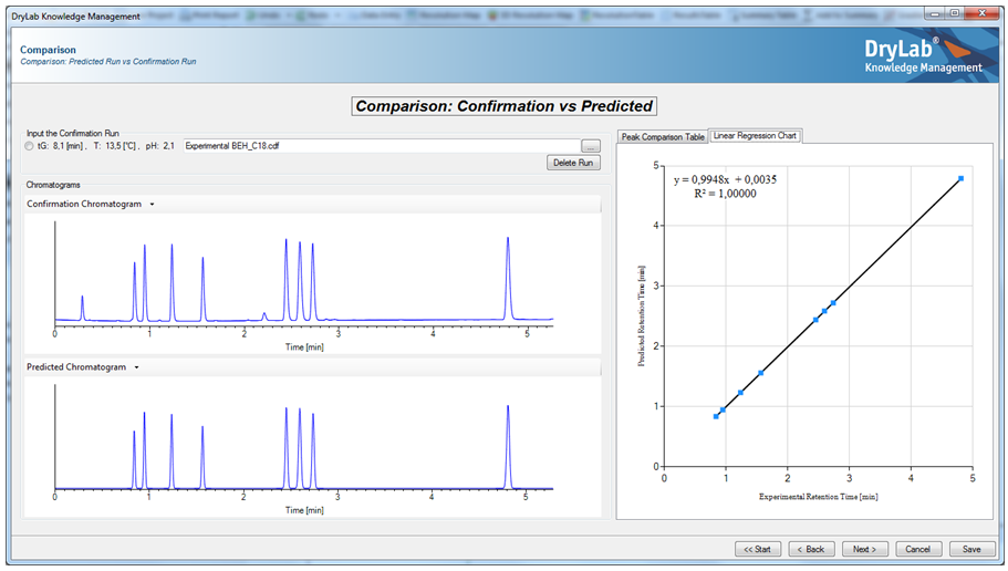 47224QbD in pharmaceutical method development with DryLab®4