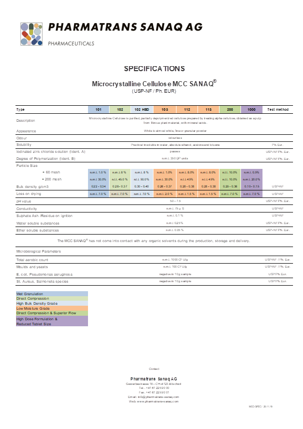 Pharmatrans Sanaq introduces high quality MCC SANAQ® material