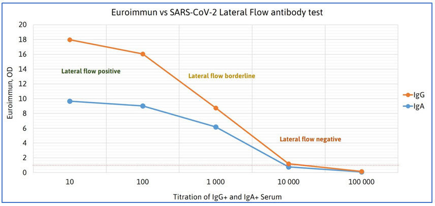 TAmiRNA offers SARS CoV-2 antibody kit to aid in Covid-19 immunity testing