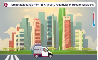 Coldway Technologies – the autonomous refrigeration of the 21st Century