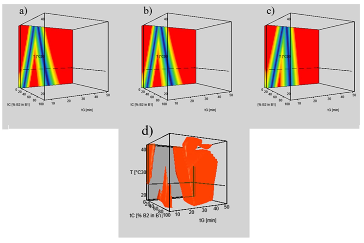 Molnár-Institute DryLab® helps identify new terazosin impurity profiling method