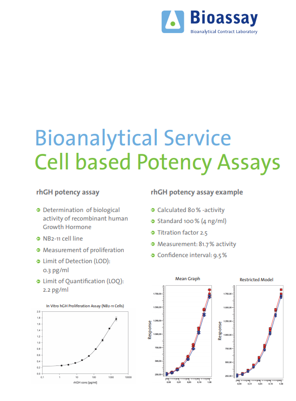 Cell based Potency Assays