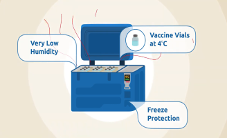 Combating Humidity with B Medical Systems’ Vaccine Refrigerators