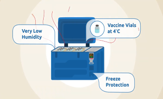 48790Combating Humidity with B Medical Systems’ Vaccine Refrigerators