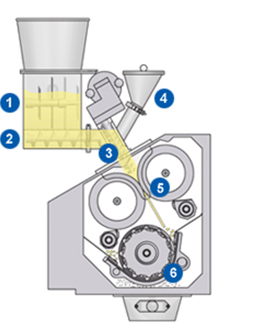 Advanced pharma roller compaction concepts from Gerteis®