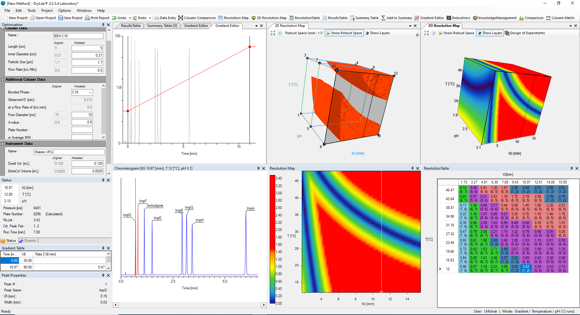 48845Speeding HPLC business process development and easing method transfer with DryLab®4 from MOLNÁR-INSTITUTE