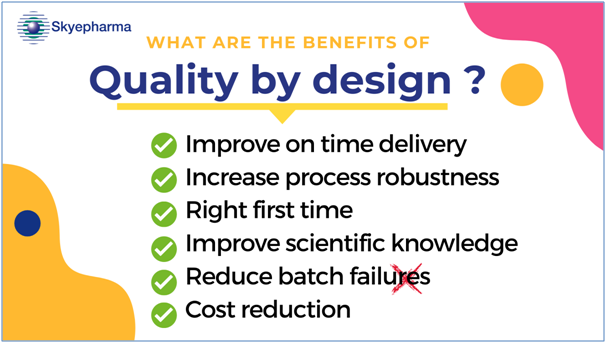 Skyepharma’s Quality by Design (QbD) approach