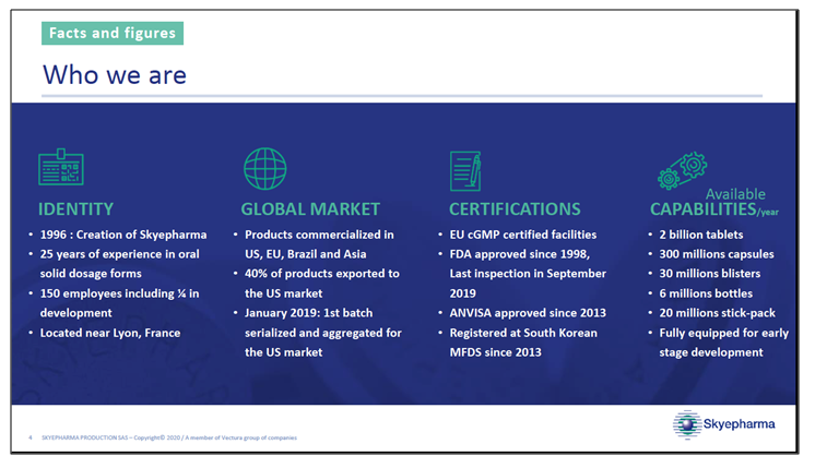 48750Skyepharma Identity in Facts and Figures