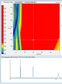 DryLab®4 Liquid Chromatography (LC) techniques