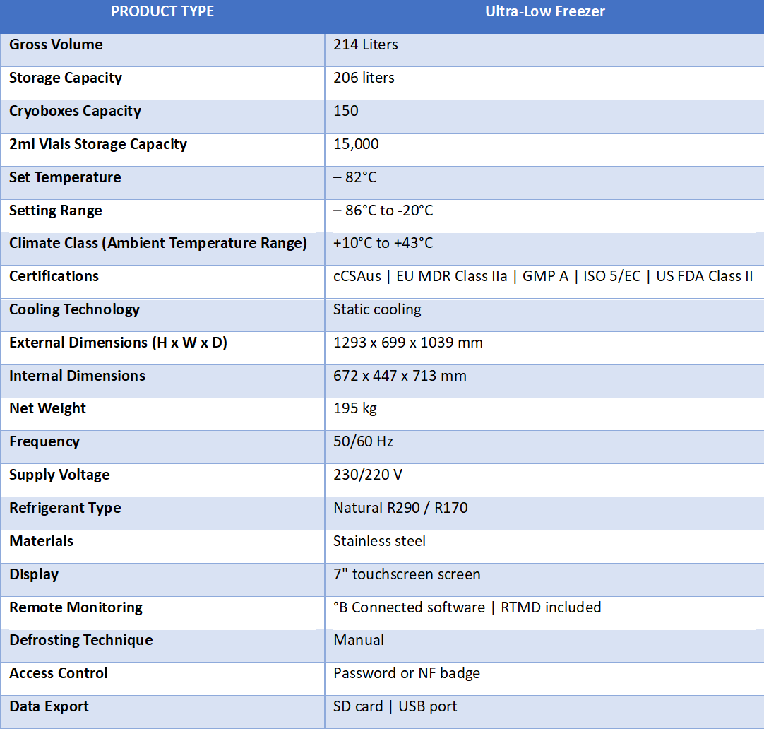 Remote Temperature Monitoring Device (RTMD) - B Medical Systems