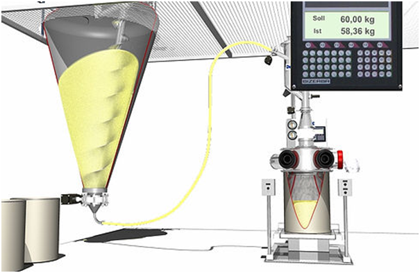 Dec big bag loading and drum filling solutions