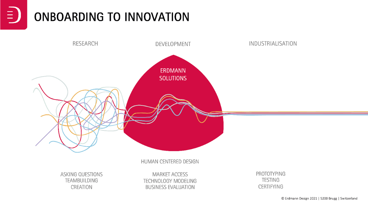 Erdmann Design for sustainable innovation