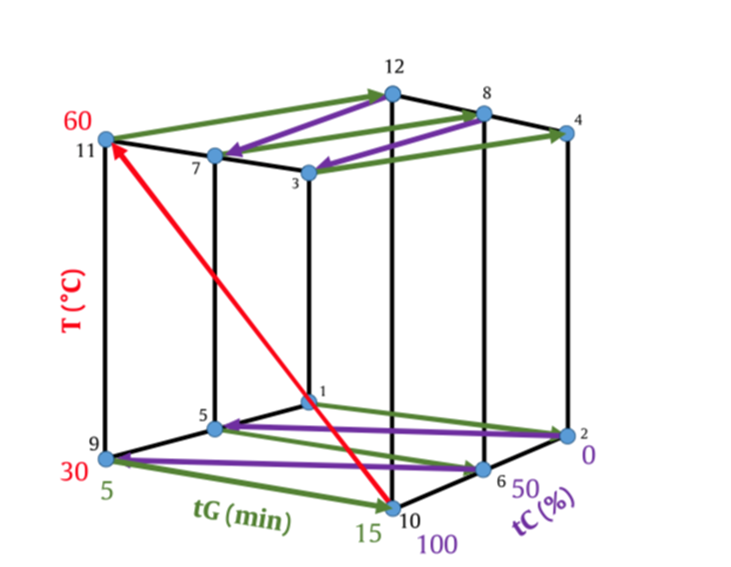 49967Creating QbD multifactorial design spaces using MOLNÁR-INSTITUTE’S DryLab®4 Robustness Module