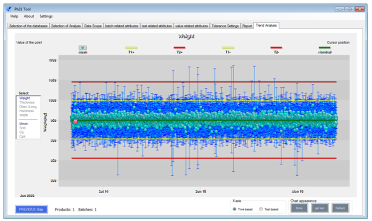 Charles Ischi CI-AG Tablet batch analysis