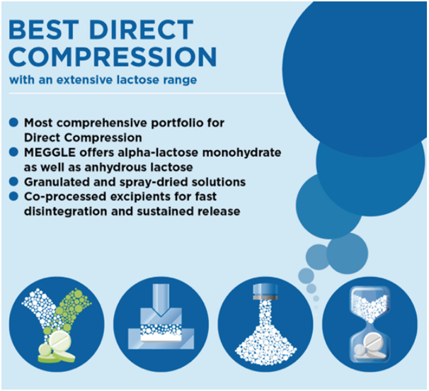 MEGGLE lactose-based excipients for direct compression (DC) tableting