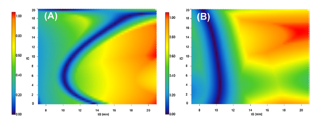 MOLNÁR-INSTITUTE DryLab® applied to determine efficacy and safety of ADC oncology products